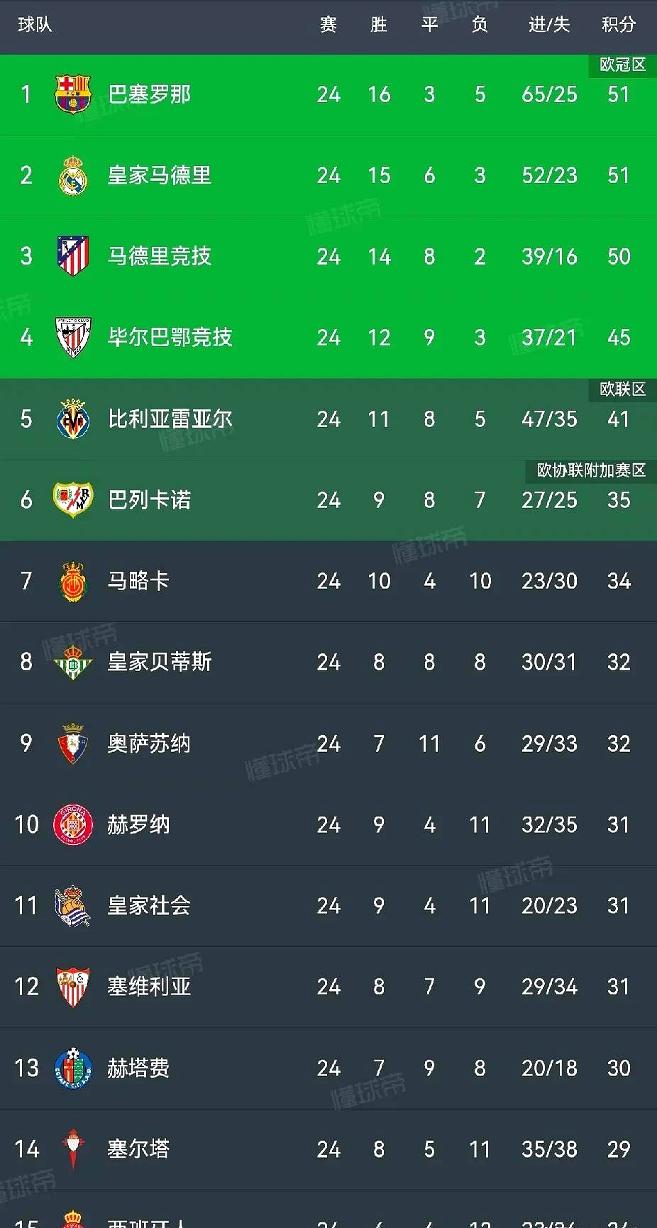 开云体育登录入口-关于巴萨凭一球险胜，主场艰难拿下对手的信息