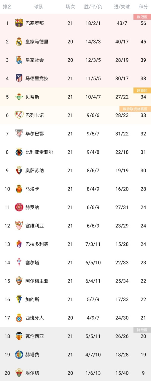 开云体育网页版-关于比利亚雷亚尔遭遇主场失利，积分榜排名下滑的信息