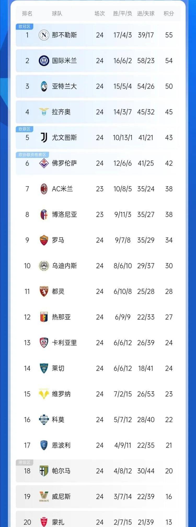 开云体育登录入口-包含巴黎主场取胜，稳坐法甲积分榜首位的词条