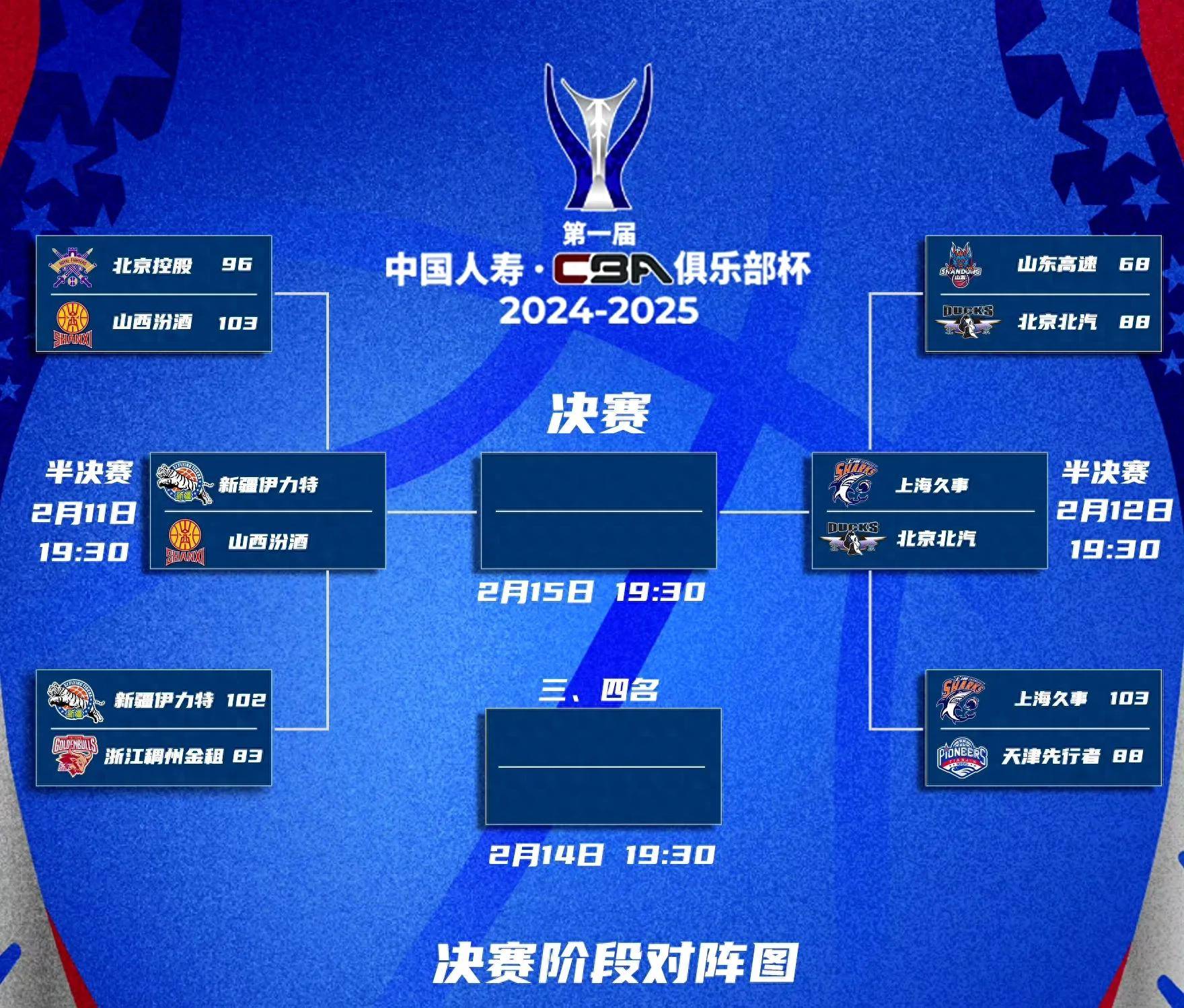 包含热门篮球联赛再次开启角逐，强队争胜赛场的词条