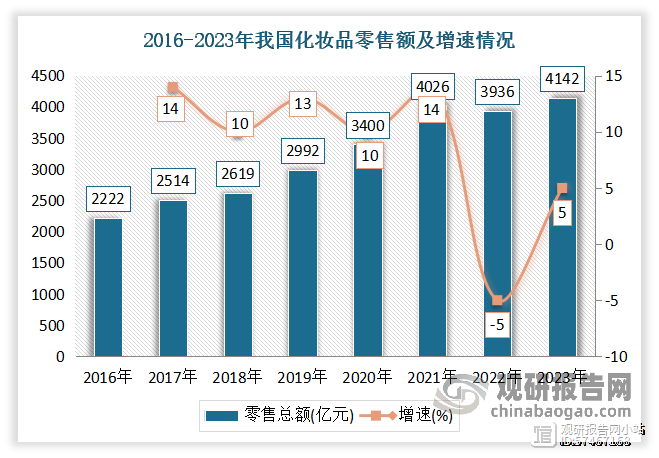 球队实力逐渐显露，各项数据持续攀升