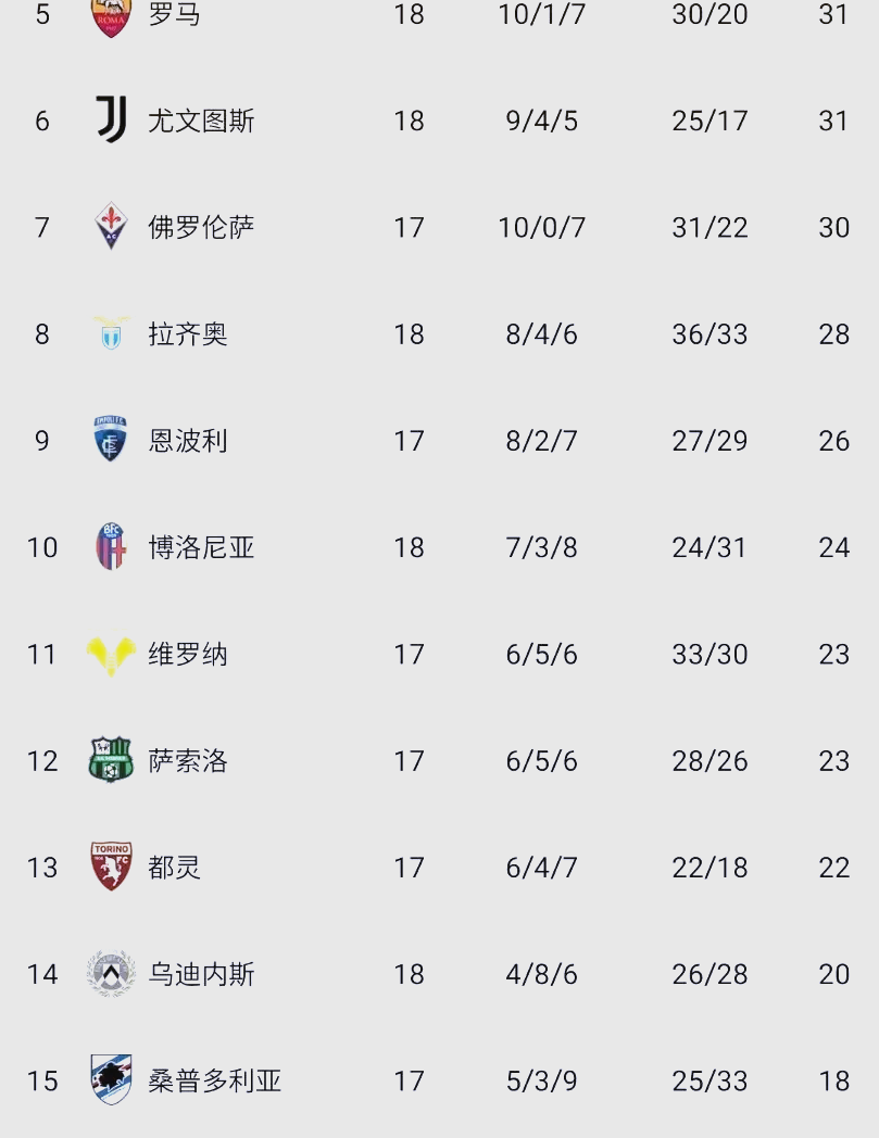 尤文图斯连胜纪录，稳步前进