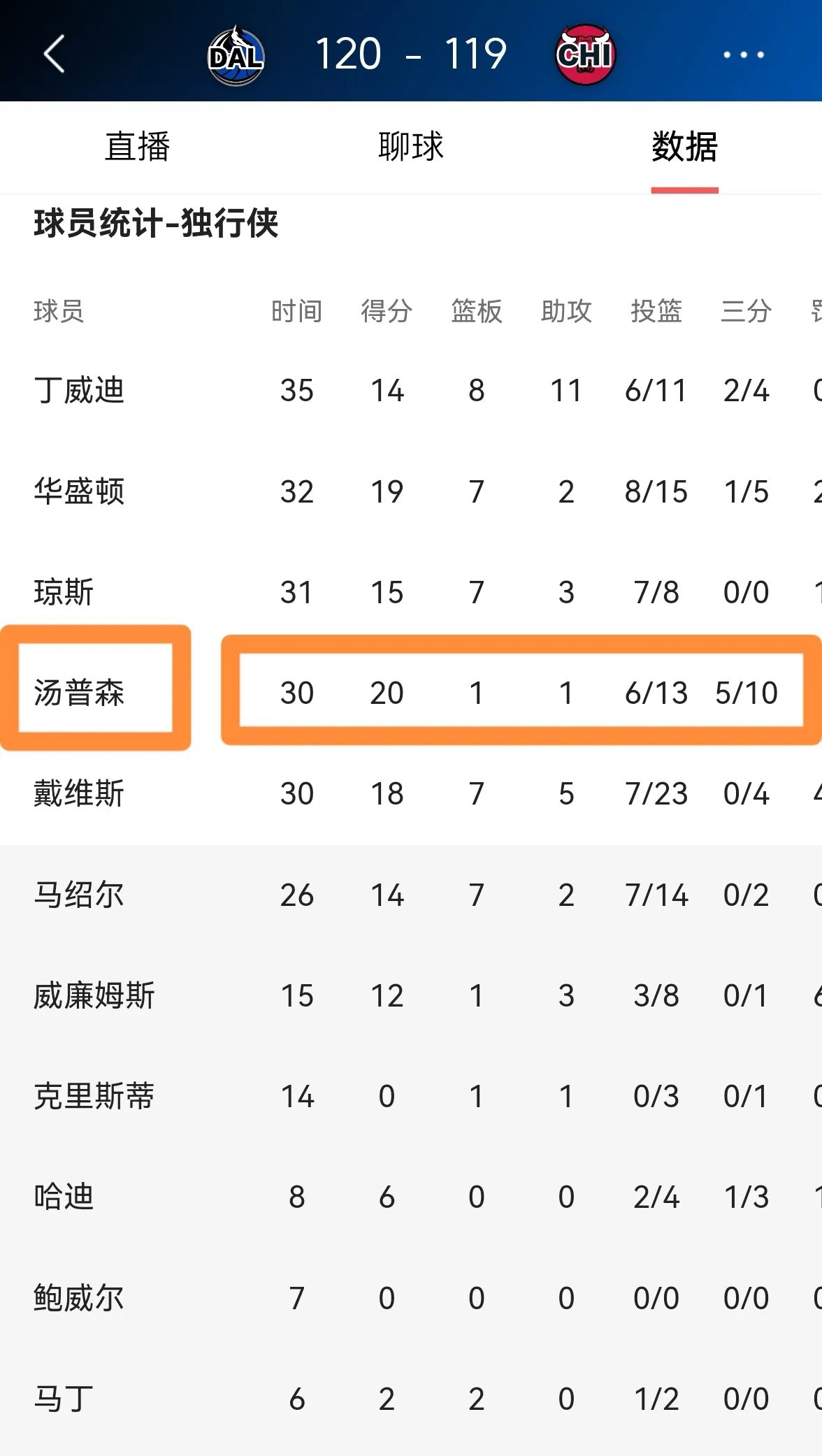 人客场逆转独行侠，实现第一轮晋级