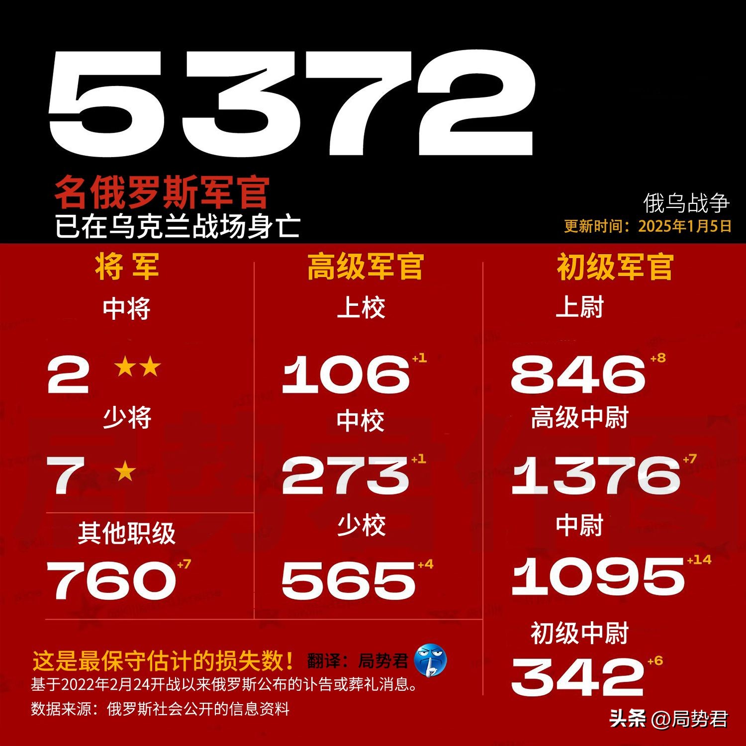 俄罗斯队备战下一场硬仗，憧憬晋级