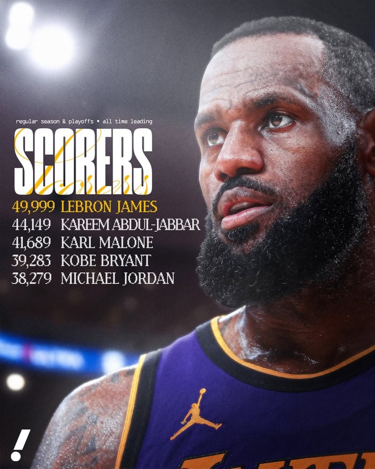NBA历史得分榜更新，詹姆斯超越科比升入第三名