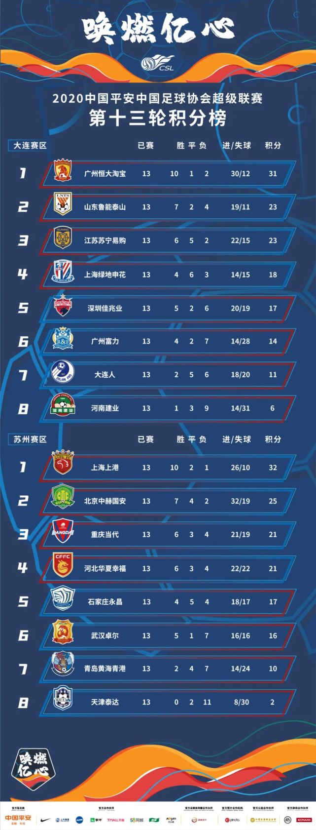 上港胜泰达，稳固次席位置，稳定争冠态势的简单介绍