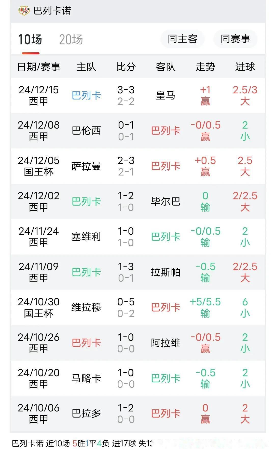 开云体育登录-比利亚雷亚尔大胜巴利亚多利德，胜负之间的简单介绍
