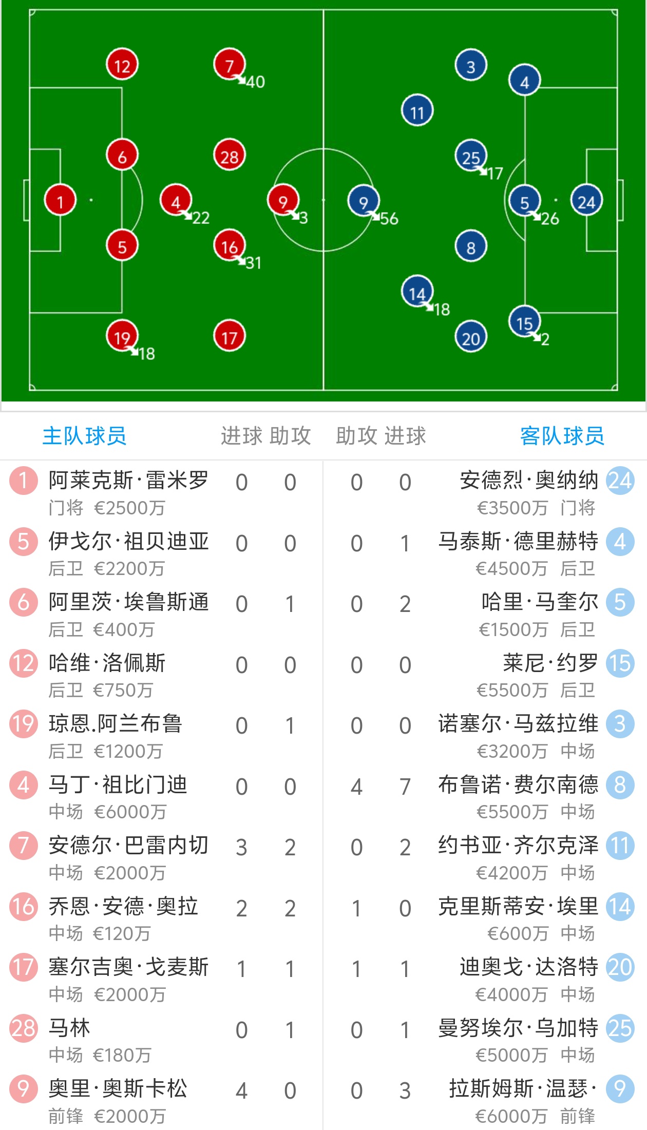 开云体育登录入口-曼联客场不敌死敌，落后积分榜排名的简单介绍