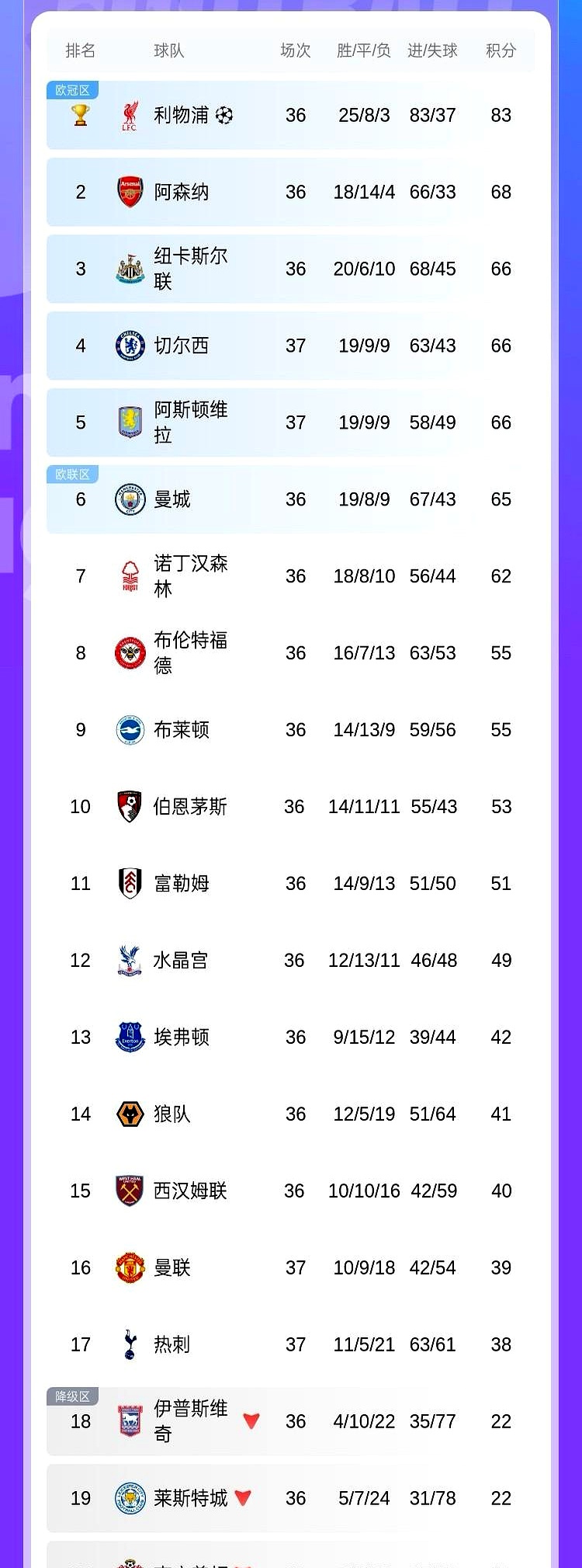 曼联客场不敌死敌，落后积分榜排名的简单介绍