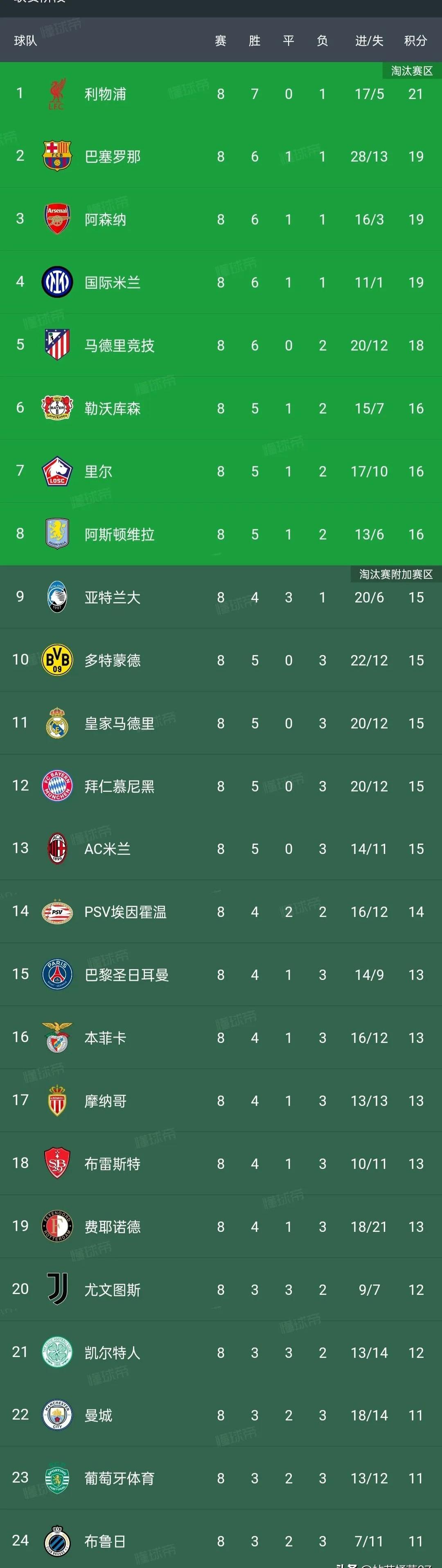 意甲强队实力坚挺，赛场上展现无穷潜力的简单介绍