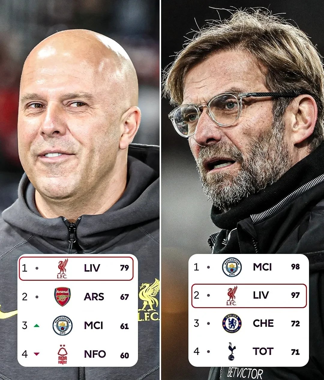 利物浦卫冕冠军宝座，英超霆霸之姿