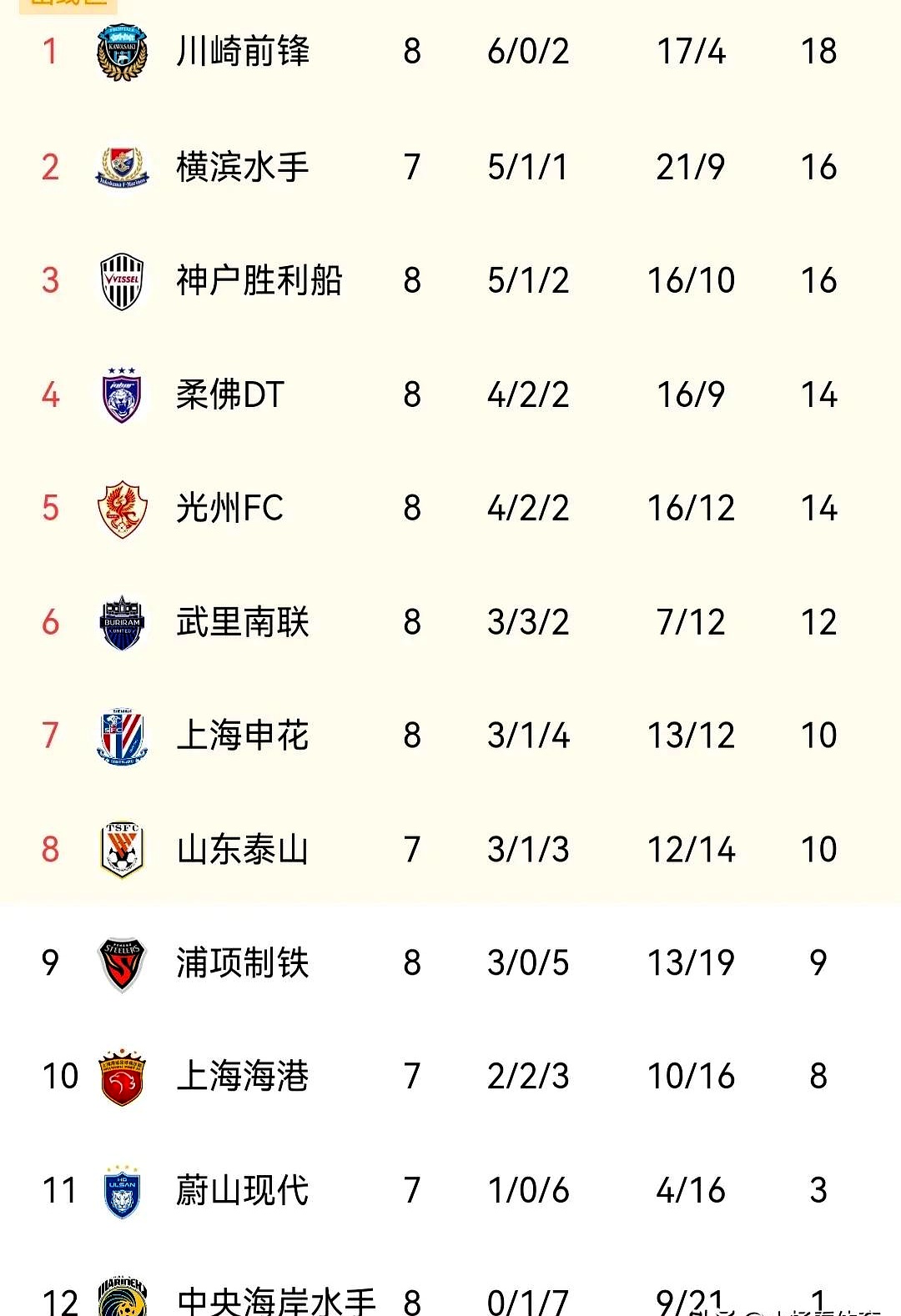 申花主场获胜：击败建业，积分榜稍有上升的简单介绍