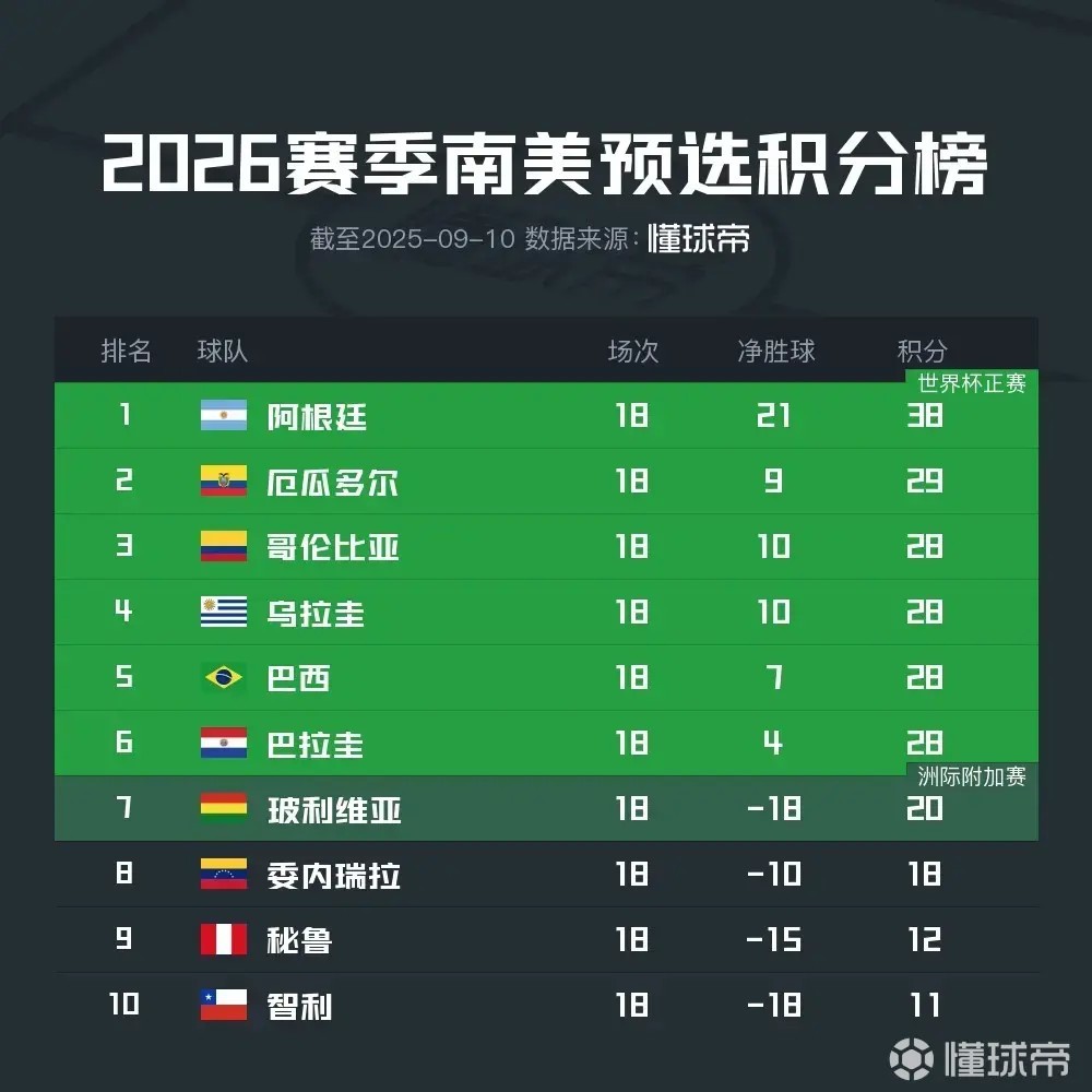 委内瑞拉球队在国内赛事中继续强势的简单介绍