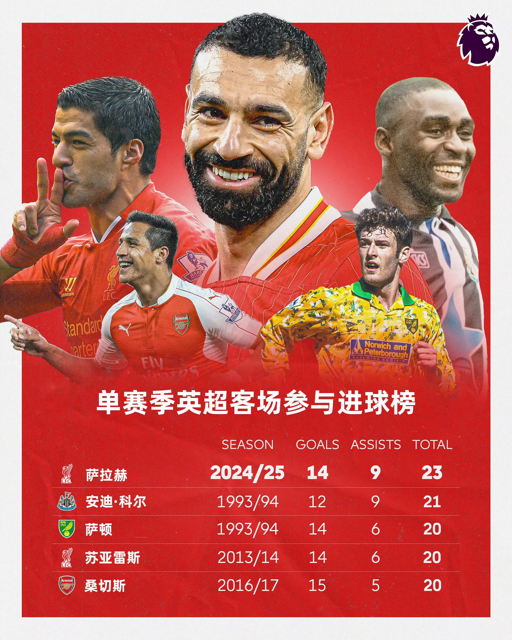 外籍球员大放异彩，助力球队晋级