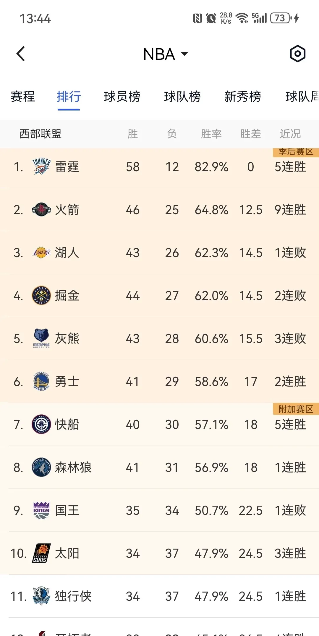 开云体育官网入口-关于火箭“小狂飙”联赛最佳，再创NBA新高的信息